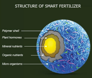 Dakota Smart Fertilizer